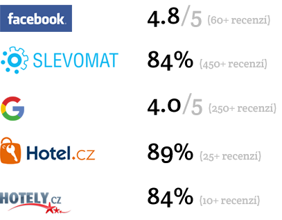 Ubytování Krkonoše - horský hotel Kubát - zkušenosti recenze